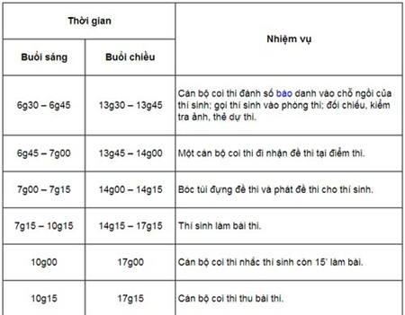 Sáng nay, thí sinh thi môn cuối - 1