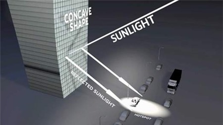 Đồ họa cho thấy cách ánh nắng phản chiếu xuống ôtô qua tòa nhà dáng cong.