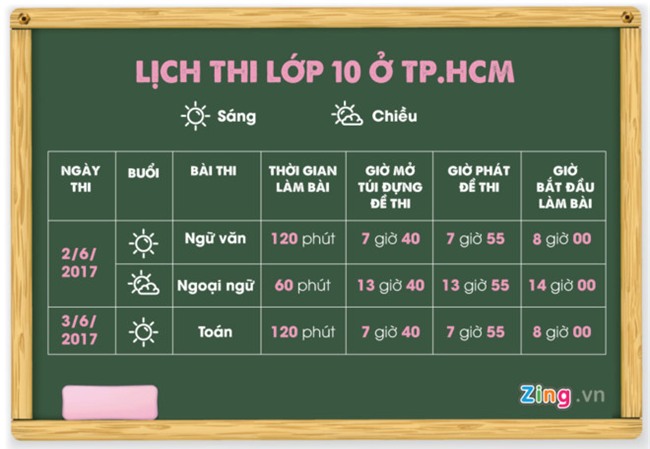 Gan 72.000 hoc sinh TP.HCM thi vao lop 10 cong lap hinh anh 2