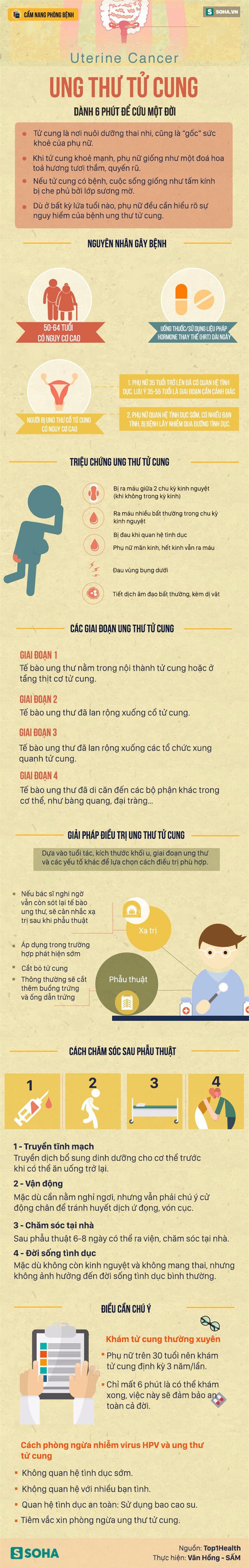 6 dấu hiệu sớm để nhận biết căn bệnh ung thư nguy hiểm: Hãy dành 6 phút để cứu một đời - Ảnh 1. 6 dấu hiệu sớm để nhận biết căn bệnh ung thư nguy hiểm: Hãy dành 6 phút để cứu một đời - Ảnh 1.