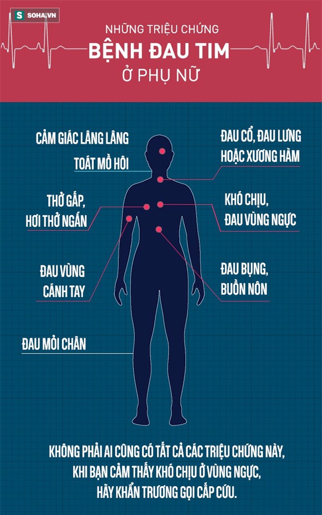 Khó chịu ở vùng ngực hoặc có thêm các dấu hiệu này, cần khẩn trương gọi cấp cứu ngay - Ảnh 1. Khó chịu ở vùng ngực hoặc có thêm các dấu hiệu này, cần khẩn trương gọi cấp cứu ngay - Ảnh 1.