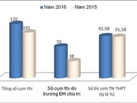 Những con số ấn tượng trong giáo dục phổ thông