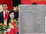 Lộ bảng điểm học lực trung bình của Trần Vũ Quỳnh Anh