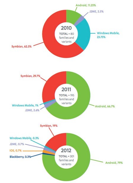 Nền tảng Android
