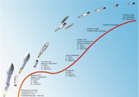VNREDSat-1,vệ tinh,viễn thám,Việt Nam,khoa học,đầu tiên,hình ảnh