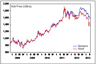 Sáng tỏ thị trường vàng Việt Nam