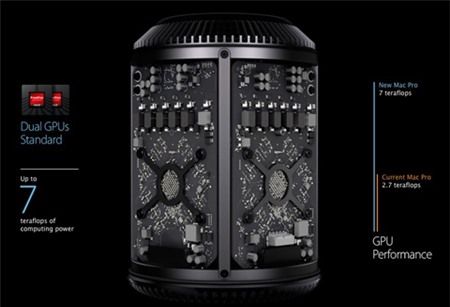 Mac Pro 2013, Apple, WWDC 2013
