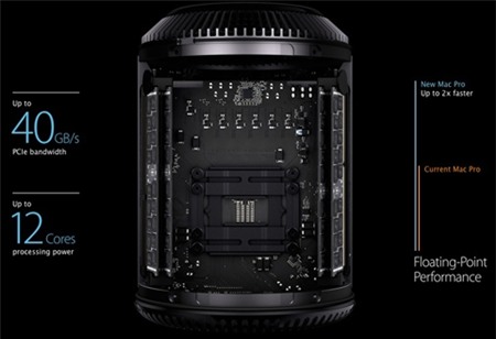 Mac Pro 2013, Apple, WWDC 2013