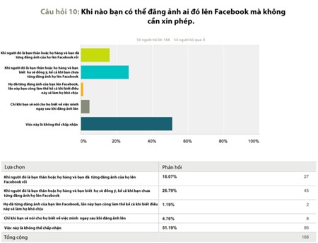 Người lớn sử dụng smartphone ra sao?