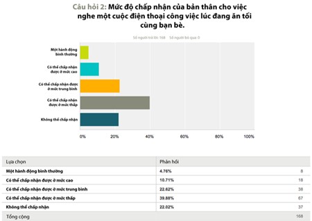 Người lớn sử dụng smartphone ra sao?