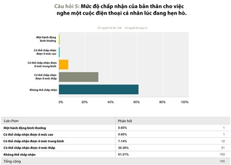 Người lớn sử dụng smartphone ra sao?