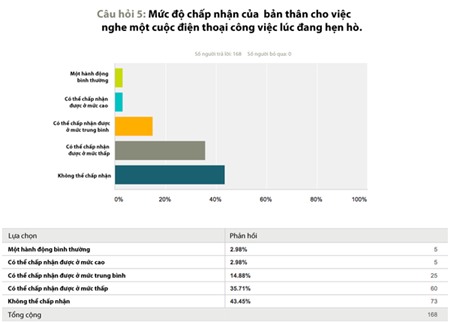 Người lớn sử dụng smartphone ra sao?