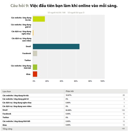 Người lớn sử dụng smartphone ra sao?
