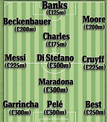 Siêu đội hình trong mơ của làng túc cầu thế giới