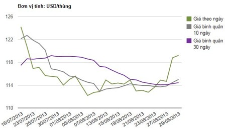 Ông Võ Văn Quyền, Vụ trưởng Vụ Thị trường trong nước (Ảnh: BD).