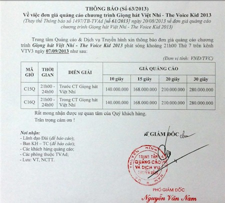 Chung kết The Voice Kids: BTC thu khoảng 12 tỷ đồng quảng cáo!