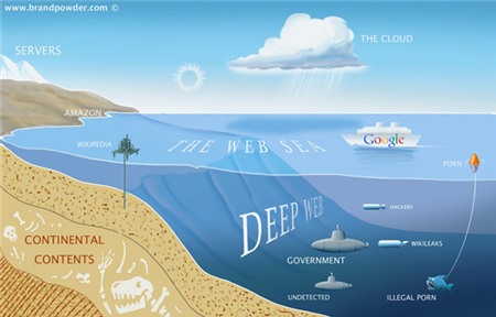 Deep Web - "thế giới ngầm" trong lòng internet