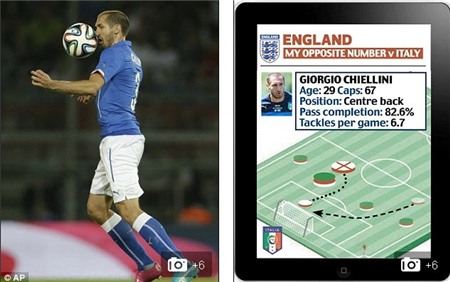 Hình ảnh ứng dụng phân tích thông tin của Chiellini (italia)