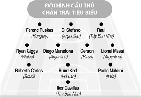 Sự thiên tài của những 'kèo trái'