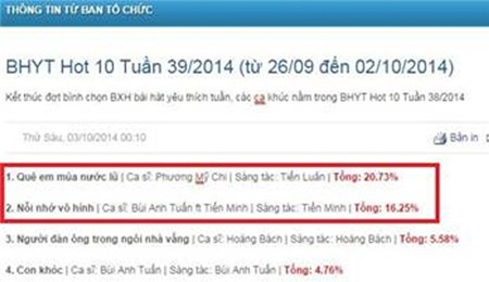 Với kết quả tuần 39/2014, cứ ngỡ rằng Quê em mùa nước lũ giành chiến thắng như bao lần trước