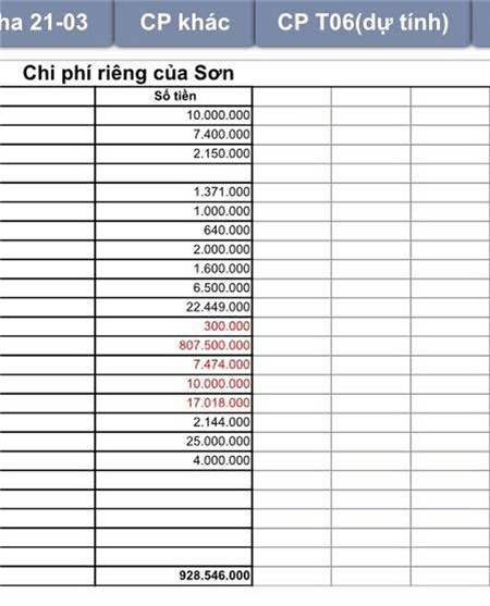 Cao Thái Sơn chi gần 1 tỷ đồng mua đồ cho em bé sơ sinh