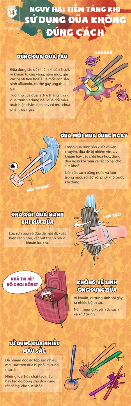 Nguy hại tiềm tàng khi sử dụng đũa không đúng cách 1