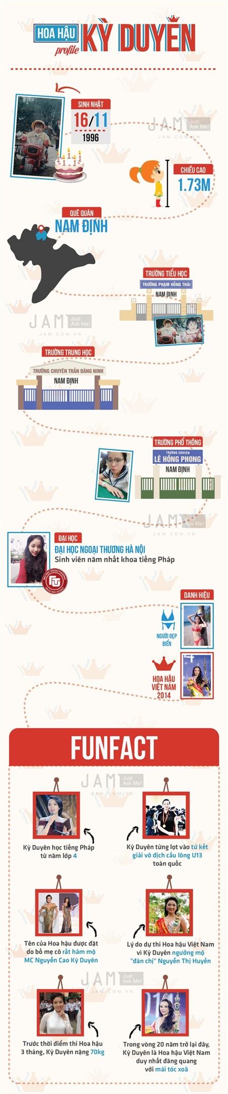 Tiết lộ bí mật của Hoa hậu Kỳ Duyên khiến bạn... 