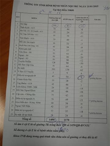 quá tải, cam kết, Nhi Trung ương, Việt Đức, Bộ Y tế, nằm ghép, khám chữa bệnh, quyền lợi