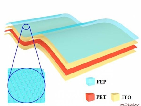 Cấu trúc 4 lớp phủ thông minh trên bàn phím