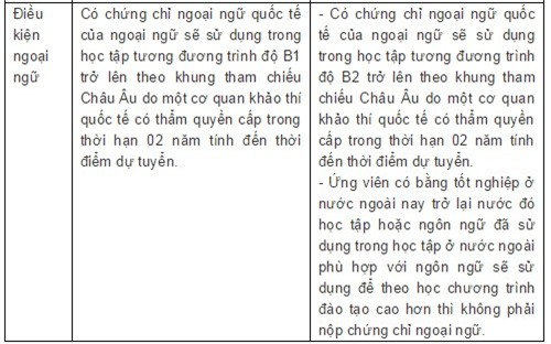 Tuyển ứng viên đi học nước ngoài theo đề án 599