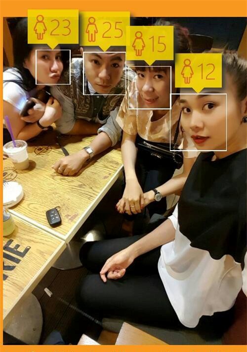 Sao Việt hào hứng với trào lưu đoán tuổi qua ảnh