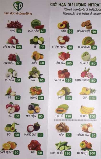 Rau quả, tí hon, phân đạm, ung thư, thực phẩm, rước bệnh, rau-quả, tí-hon, phân-đạm, ung-thư, thực-phẩm, rước-bệnh