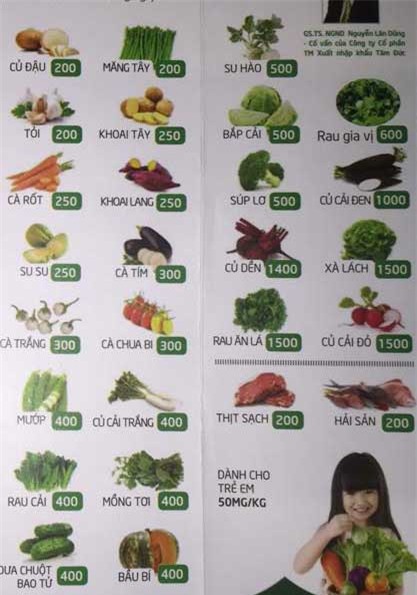 Rau quả, tí hon, phân đạm, ung thư, thực phẩm, rước bệnh, rau-quả, tí-hon, phân-đạm, ung-thư, thực-phẩm, rước-bệnh