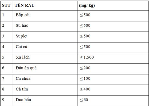 Rau quả, tí hon, phân đạm, ung thư, thực phẩm, rước bệnh, rau-quả, tí-hon, phân-đạm, ung-thư, thực-phẩm, rước-bệnh