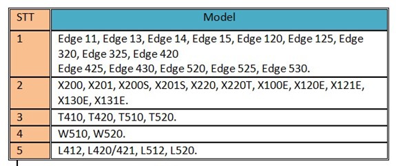 Danh sách các mẫu máy thuộc diện thu hồi.