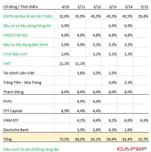 hà văn thắm, ocean group, ocean bank, ngân hàng, chứng khoán, cổ phiếu, cổ phần, ngân hàng đại dương,tập đoàn ocean, dự án, đại gia bị bắt, đại gia BĐS