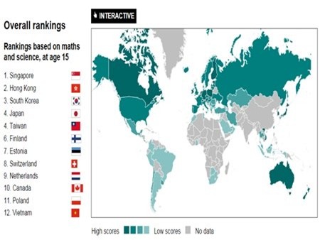 báo cáo vốn con người, diễn đàn kinh tế thế giới, OECD, học sinh Việt Nam, xếp hạng