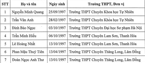 7 học sinh trường chuyên được miễn thi THPT quốc gia 2015