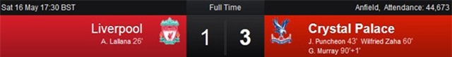 Liverpool thua ngược 1-3 ở trận Gerrard chia tay Anfield