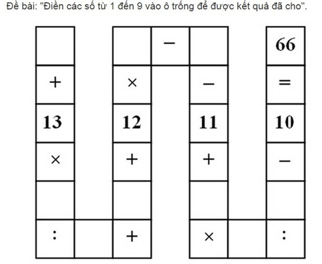 Thủ khoa đau đầu giải bài toán lớp 3 gây tranh cãi