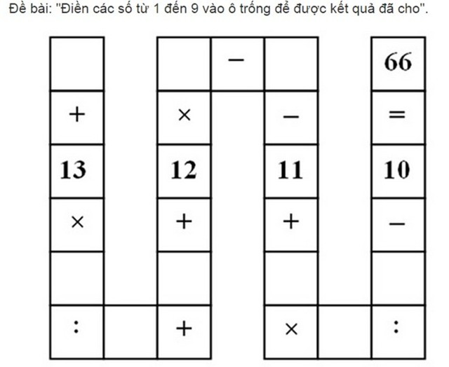 Toán tiểu học nâng cao như con dao hai lưỡi