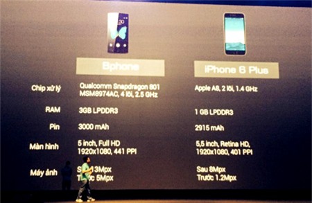 Bphone, BKAV