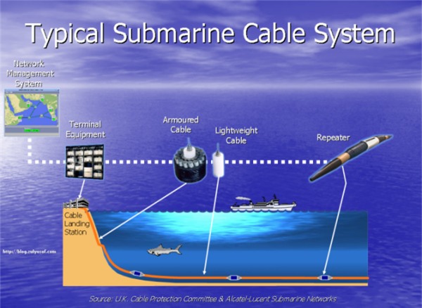 Cáp quang AAG có tín hiệu trở lại sau vài giờ gặp sự cố