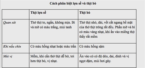 Chiêu nhận biết tôm, bò, gà bơm hoá chất, tránh mua cho con - 5