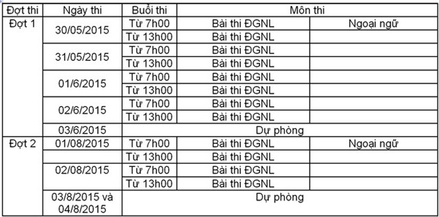 Nhiều thí sinh quên chứng minh thư trong ngày thi đầu tiên