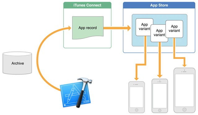 Những tính năng hấp dẫn trong iOS 9 mà Apple chưa nhắc đến