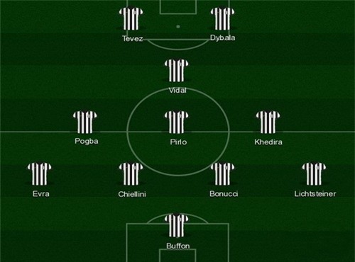 Đội hình cực mạnh của Juventus mùa tới nếu còn đủ Pirlo, Pogba, Vidal và Tevez
