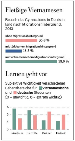 học sinh Việt Nam tại Đức, Trương Hồng Quang
