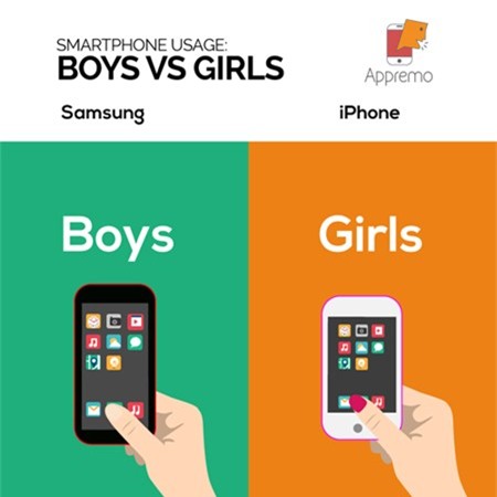 Su khac biet giua con trai va con gai khi dung smartphone