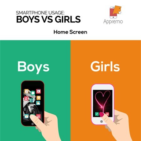 Su khac biet giua con trai va con gai khi dung smartphone